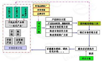 号卡分销系统平台，助力通信行业发展的创新模式号卡分销系统平台源码