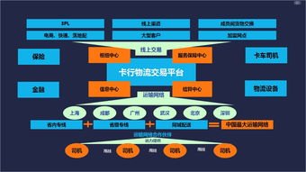 卡世界号卡分销系统，创新的商业模式与无限商机卡世界等级是什么意思