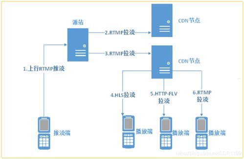 号卡分销系统源码，打造高效分销模式的关键号卡分销系统源码 免授权