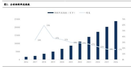 开启物联网卡代理新时代，共创无限商机！物联网卡代理靠什么赚钱