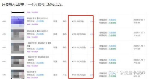 流量卡代理，一张卡能赚多少钱？流量卡代理一张卡能拿多少钱啊