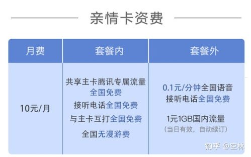 线上办理手机卡代理——便捷与商机的完美结合办电话卡代理