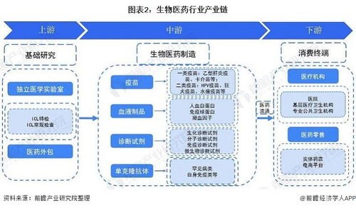 宽带分销的未来趋势与发展策略宽带分销平台