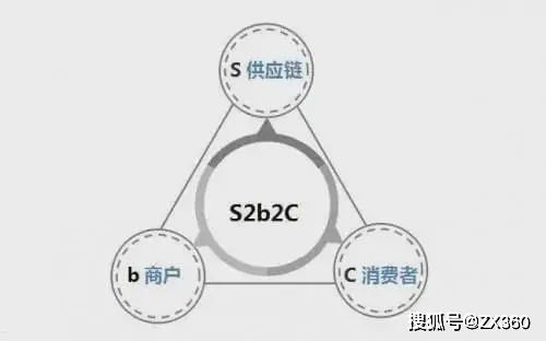 宽带分销，探索数字时代的增长之路宽带分销平台