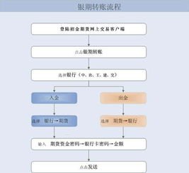 移动宽带分销的机遇与挑战移动宽带分销授权申请流程详解