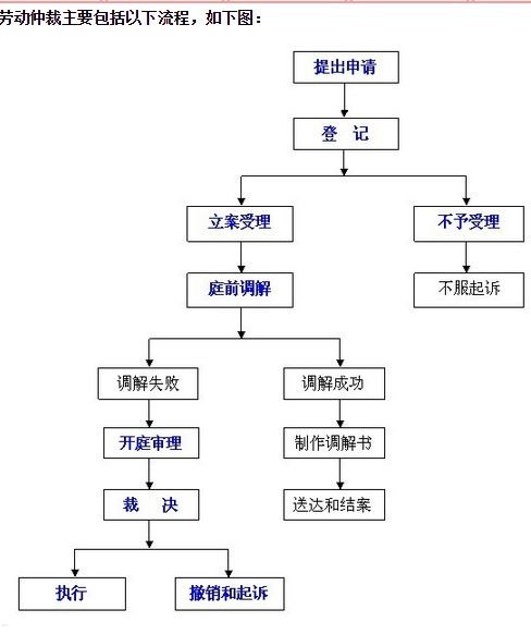 移动宽带分销的机遇与挑战移动宽带分销授权申请流程详解