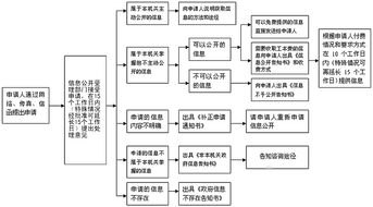 移动宽带分销的机遇与挑战移动宽带分销授权申请流程详解