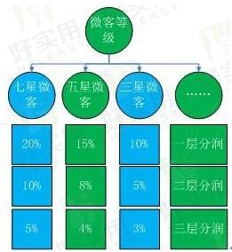 号卡分销联盟，创新的商业模式与发展前景号卡分销联盟是真的吗