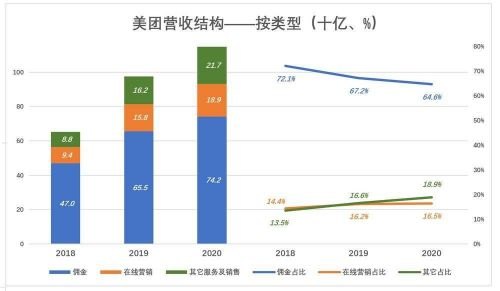 流量变现及推广，实现价值的关键路径怎样流量变现及推广