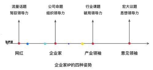 流量变现及推广，实现价值的关键路径怎样流量变现及推广