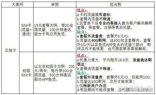 如何成为流量卡代理，掌握这 7 个步骤流量卡怎么自己做代理的