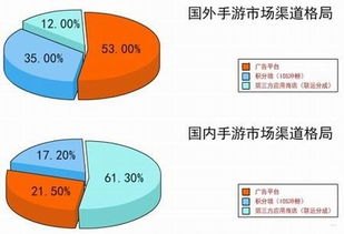 流量推广渠道的多样性与策略流量推广渠道有哪些