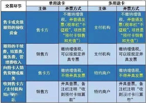 代理号卡，合法合规的选择还是风险隐患？代理号卡平台