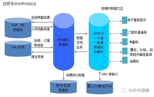 探索号卡分销系统平台的无限潜力号卡分销系统平台源码