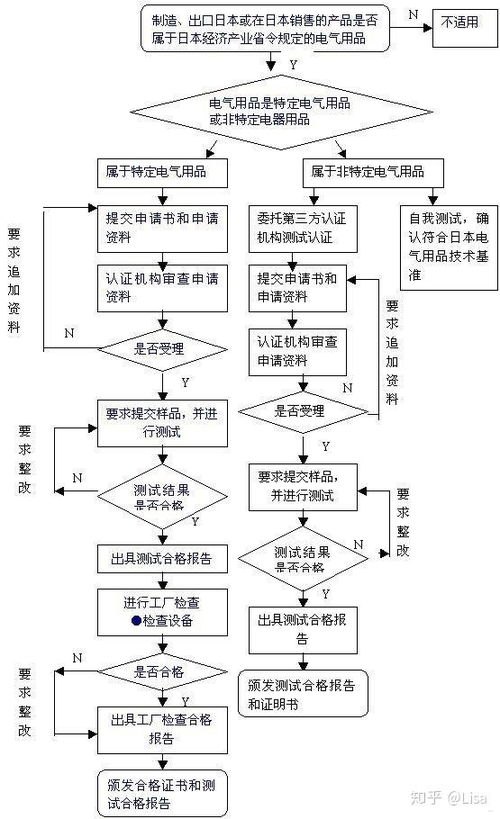 移动宽带分销的优势与挑战移动宽带分销授权申请流程详解