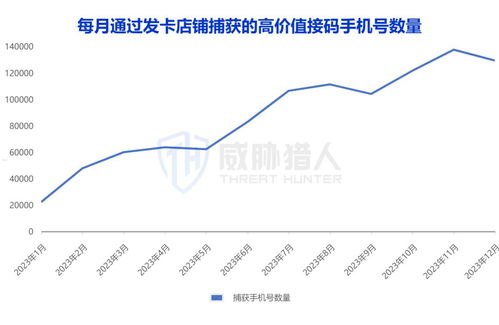 手机卡代理平台，便捷与风险并存手机卡代理平台有哪些