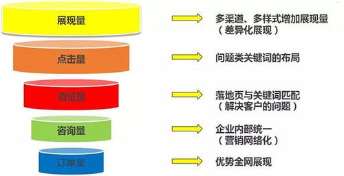 流量推广的秘诀与策略流量推广方法有哪些