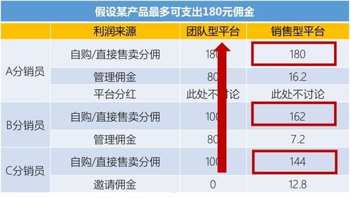 卡分销的奥秘与挑战卡分销系统