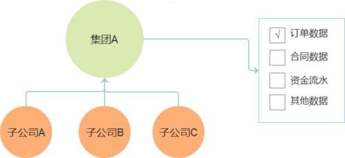 173 号卡分销平台——创新的分销模式，助力商家拓展市场173号卡分销平台下载