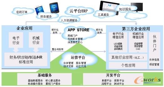 173 号卡分销平台——创新的分销模式，助力商家拓展市场173号卡分销平台下载