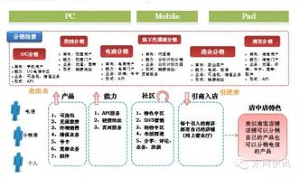 173 号卡分销平台——创新的分销模式，助力商家拓展市场173号卡分销平台下载