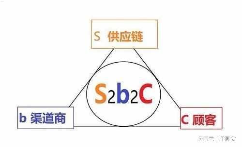 号卡分销，实现共赢的商业模式号卡分销系统