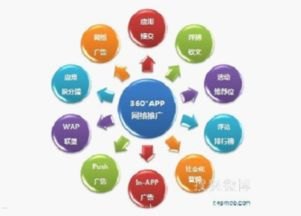 App 流量推广的关键策略与方法app流量推广是什么业务