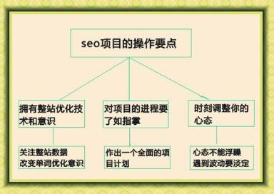 网站流量推广的重要性及策略网站流量推广联盟