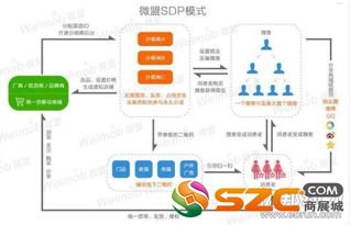 号卡分销系统平台，开启数字营销新时代号卡分销系统平台源码