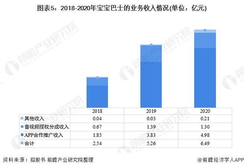 推广流量卡赚钱吗？深入解析流量卡推广的盈利模式推广流量卡赚钱吗?