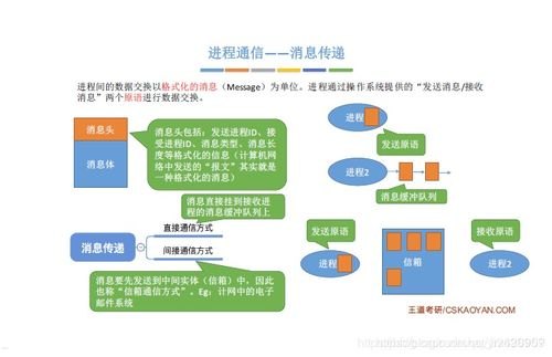 麦卡街号卡分销系统，创新的通信解决方案麦卡街号卡分销系统App