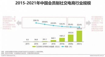 卡号分销，机遇与挑战并存的商业模式卡号分销平台