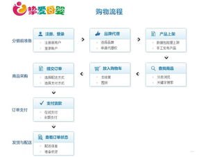 物联卡分销代理平台，未来的趋势与机遇物联卡分销代理平台有哪些