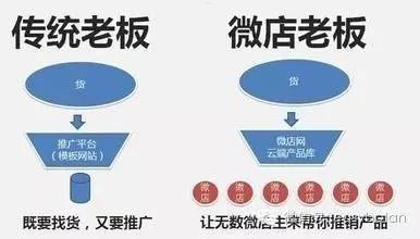 卡号分销，一种新型的商业模式卡号分销平台