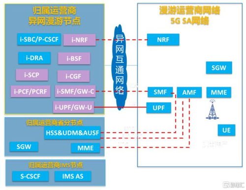 电话卡推广方案电话卡怎么推广给别人