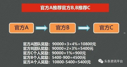 靓号代理能赚多少钱？靓号代理能赚多少钱一个月