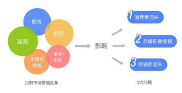 171 号卡分销系统，创新的商业解决方案171号卡分销系统怎么样