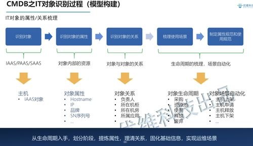 171 号卡分销系统，创新的商业解决方案171号卡分销系统怎么样