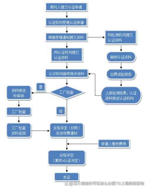 开启流量卡代理业务的指南如何申请流量卡代理业务流程