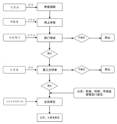 开启流量卡代理业务的指南如何申请流量卡代理业务流程