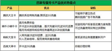 移动流量卡推广，开启无限连接的新时代移动流量卡推广代理