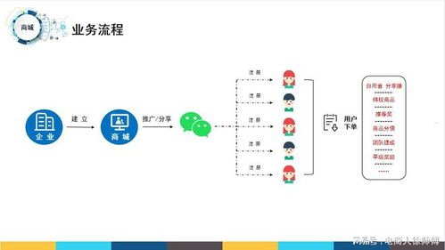 172 号卡分销系统佣金172号卡分销系统佣金找谁结算