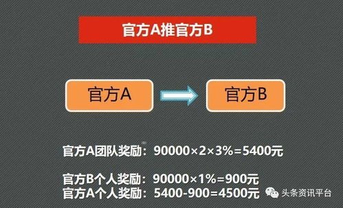 纯流量卡代理的盈利潜力与市场前景纯流量卡代理大概能赚多少钱啊