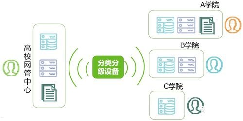 号卡分销平台，创新的通信解决方案号卡分销平台哪个好