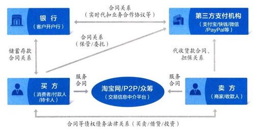 深入剖析卡分销，模式、风险与应对策略172号卡分销