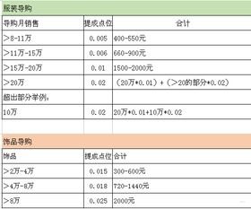 代理宽带业务，提成计算与收益分析代理宽带业务,一个宽带给多少提成