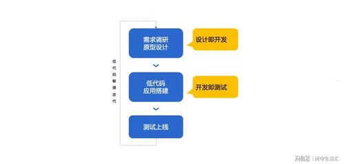 流量卡分销系统源码，打造高效分销网络的关键流量卡分销系统源码怎么用