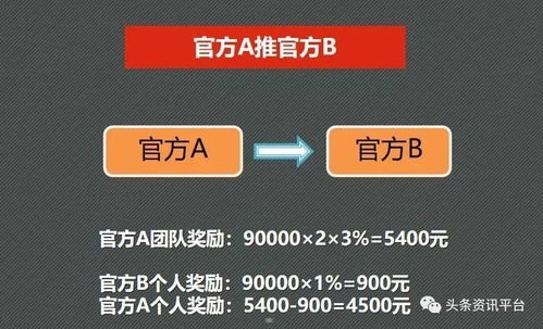 纯流量卡代理的盈利潜力与市场分析纯流量卡代理大概能赚多少钱啊