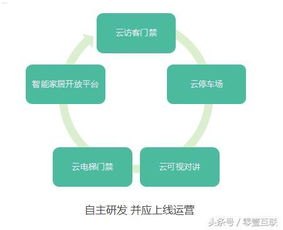 168 号卡分销，创新的商业模式与机遇168号卡分销系统