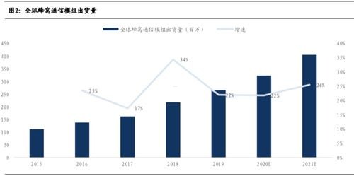 开启物联网新时代，电信物联网卡代理的无限商机电信物联网卡代理怎么开通